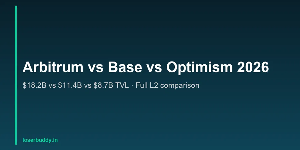 Arbitrum vs Base vs Optimism vs zkSync 2026: Which Ethereum L2 Should You Use?