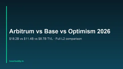 Arbitrum vs Base vs Optimism vs zkSync 2026: Which Ethereum L2 Should You Use?