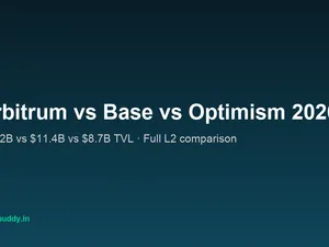 Arbitrum vs Base vs Optimism vs zkSync 2026: Which Ethereum L2 Should You Use?