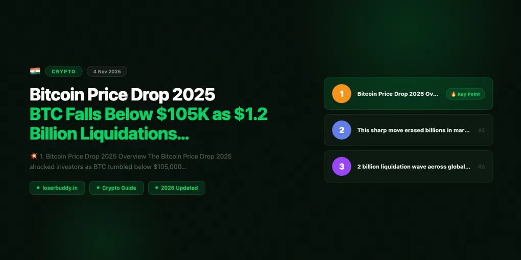 Bitcoin Price Drop 2025: BTC Falls Below $105K as $1.2 Billion Liquidations Hit Crypto Markets
