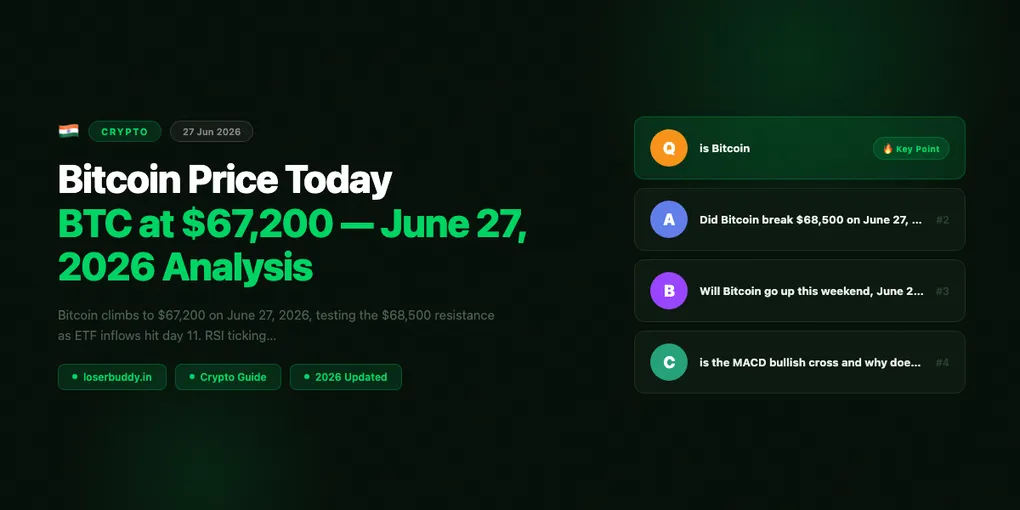 Bitcoin Price Today: BTC at $67,200 — June 27, 2026 Analysis
