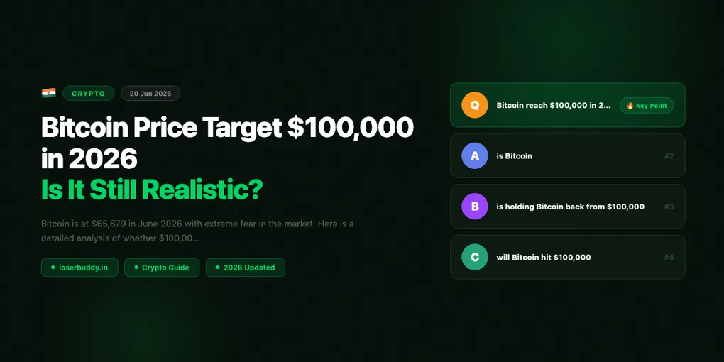 Bitcoin Price Target $100,000 in 2026: Is It Still Realistic?