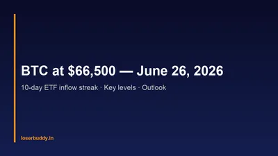Bitcoin Price Today: BTC at $66,500 — June 26, 2026 Analysis & Outlook