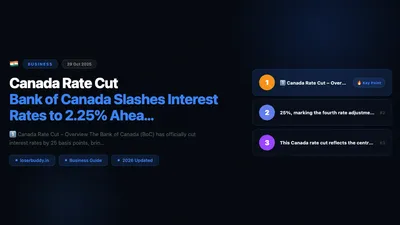 Canada Rate Cut: Bank of Canada Slashes Interest Rates to 2.25% Ahead of U.S. Decision