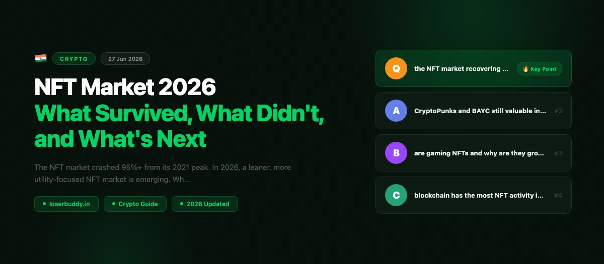 NFT Market 2026: What Survived, What Didn't, and What's Next