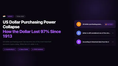 US Dollar Purchasing Power Collapse: How the Dollar Lost 97% Since 1913