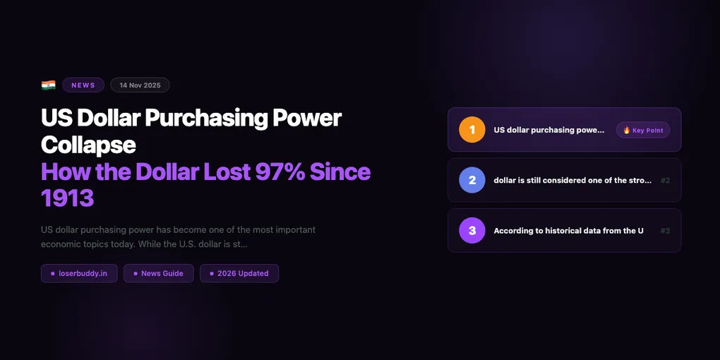 US Dollar Purchasing Power Collapse: How the Dollar Lost 97% Since 1913