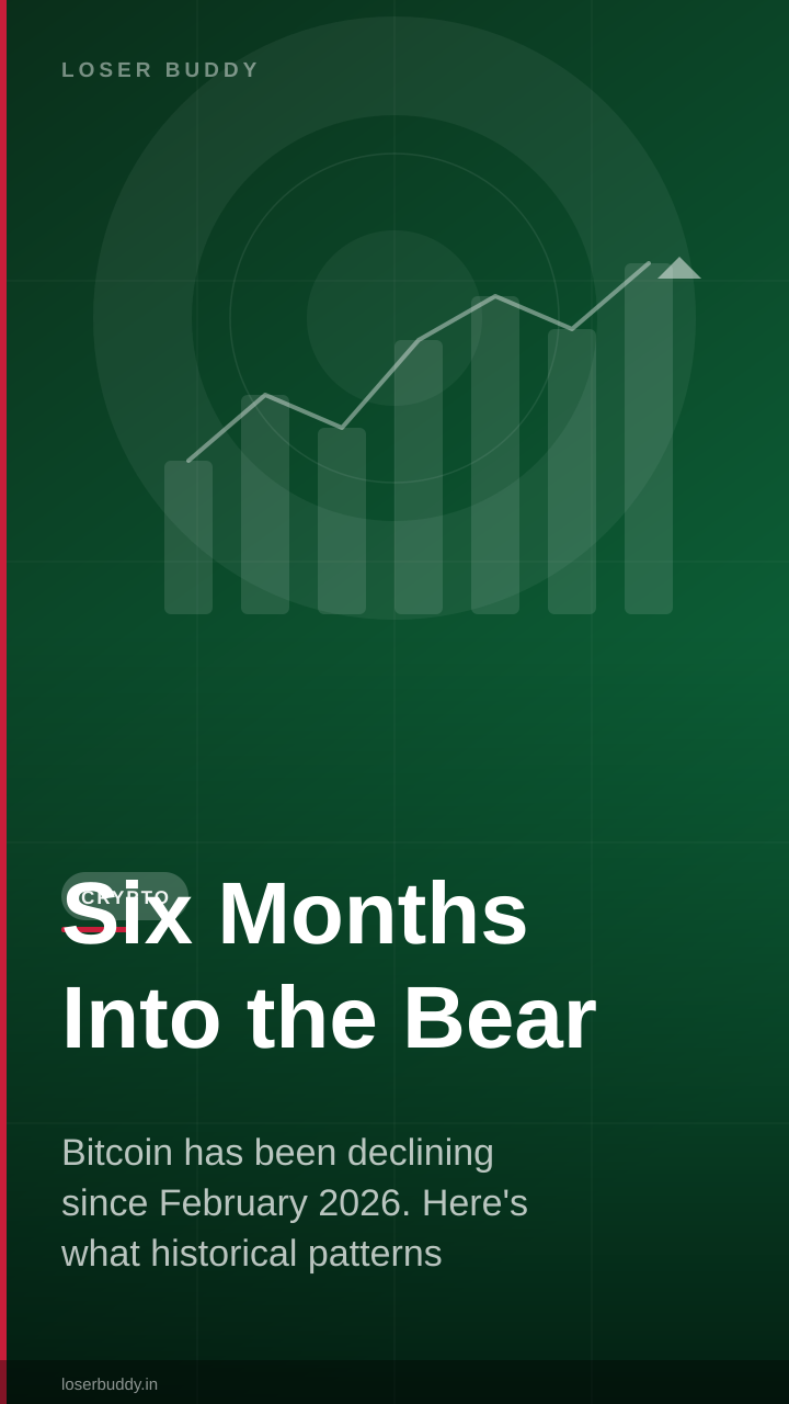 Six Months Into the Bear: Is Capitulation Near?