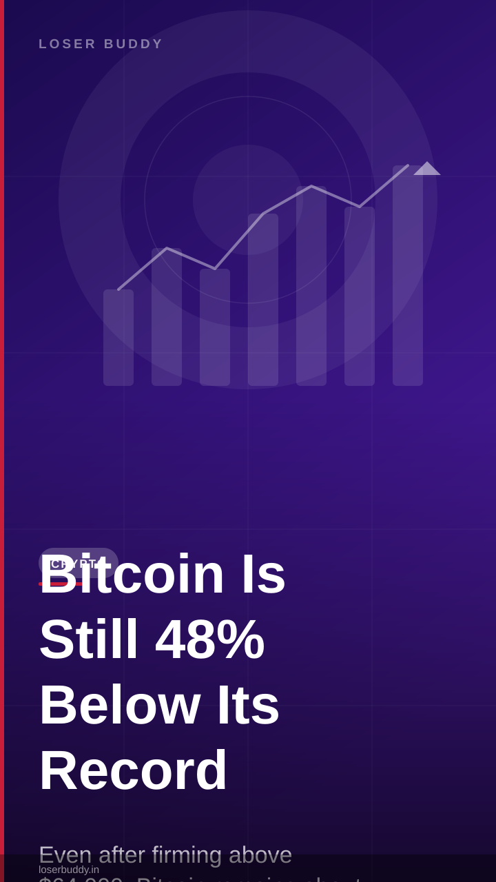 Bitcoin Is Still 48% Below Its Record