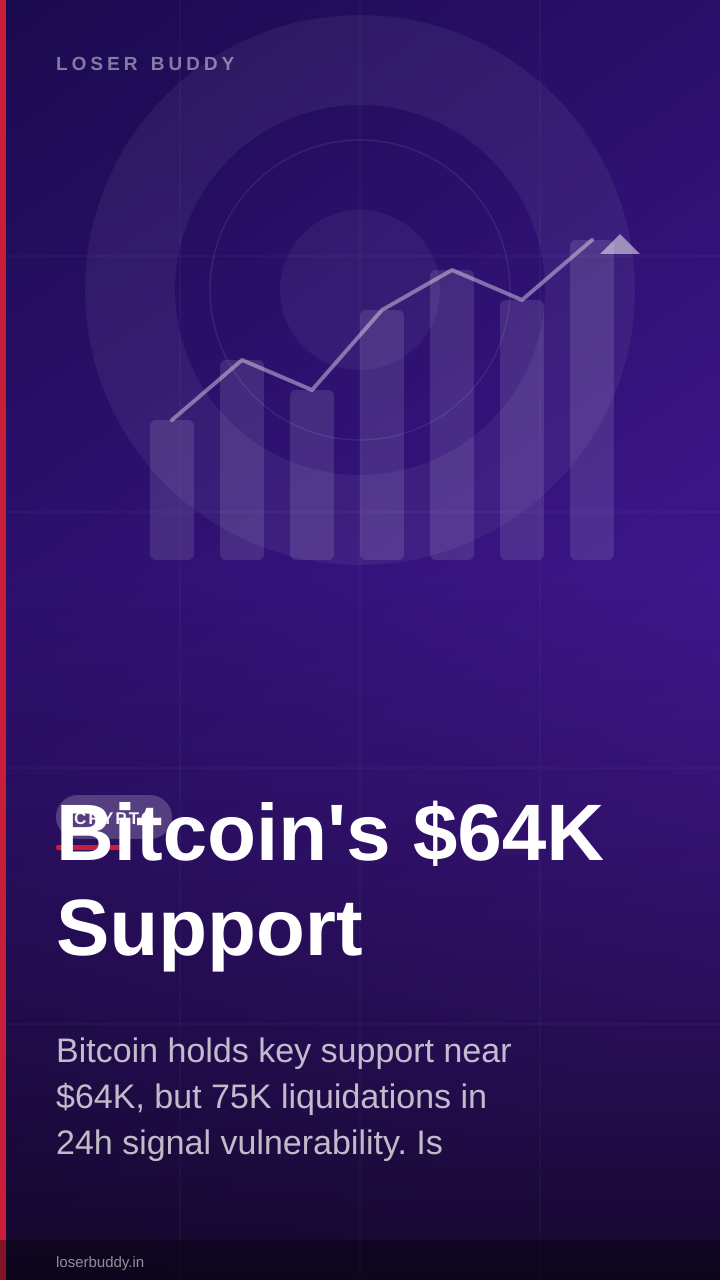 Bitcoin's $64K Support: Technical Breakdown