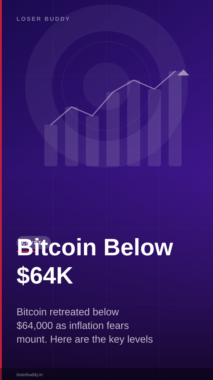 Bitcoin Below $64K: Is $63K Support Next?