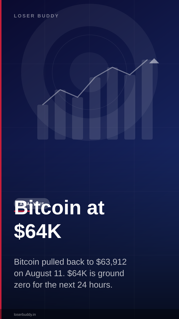 Bitcoin at $64K: The Pinch Point Before CPI Wednesday