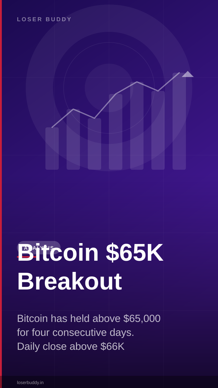Bitcoin $65K Breakout: 4-Day Hold Signals Momentum or Trap?