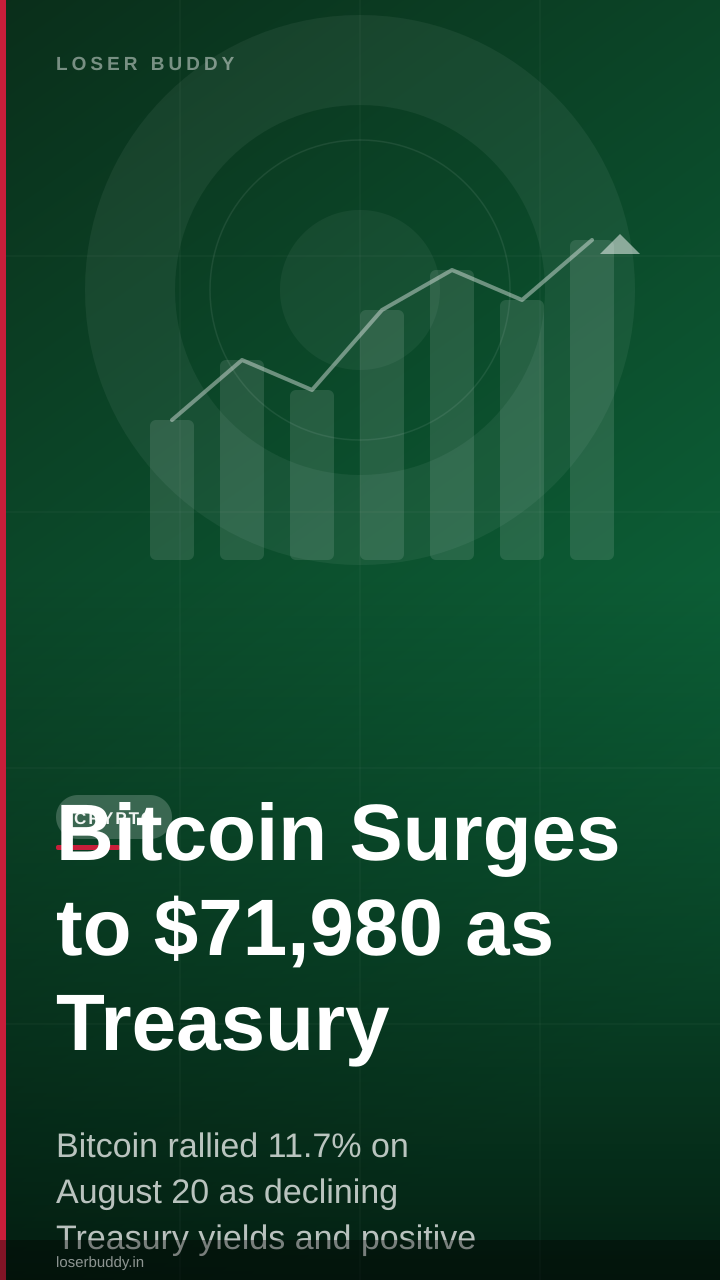 Bitcoin Surges to $71,980 as Treasury Yields Fall