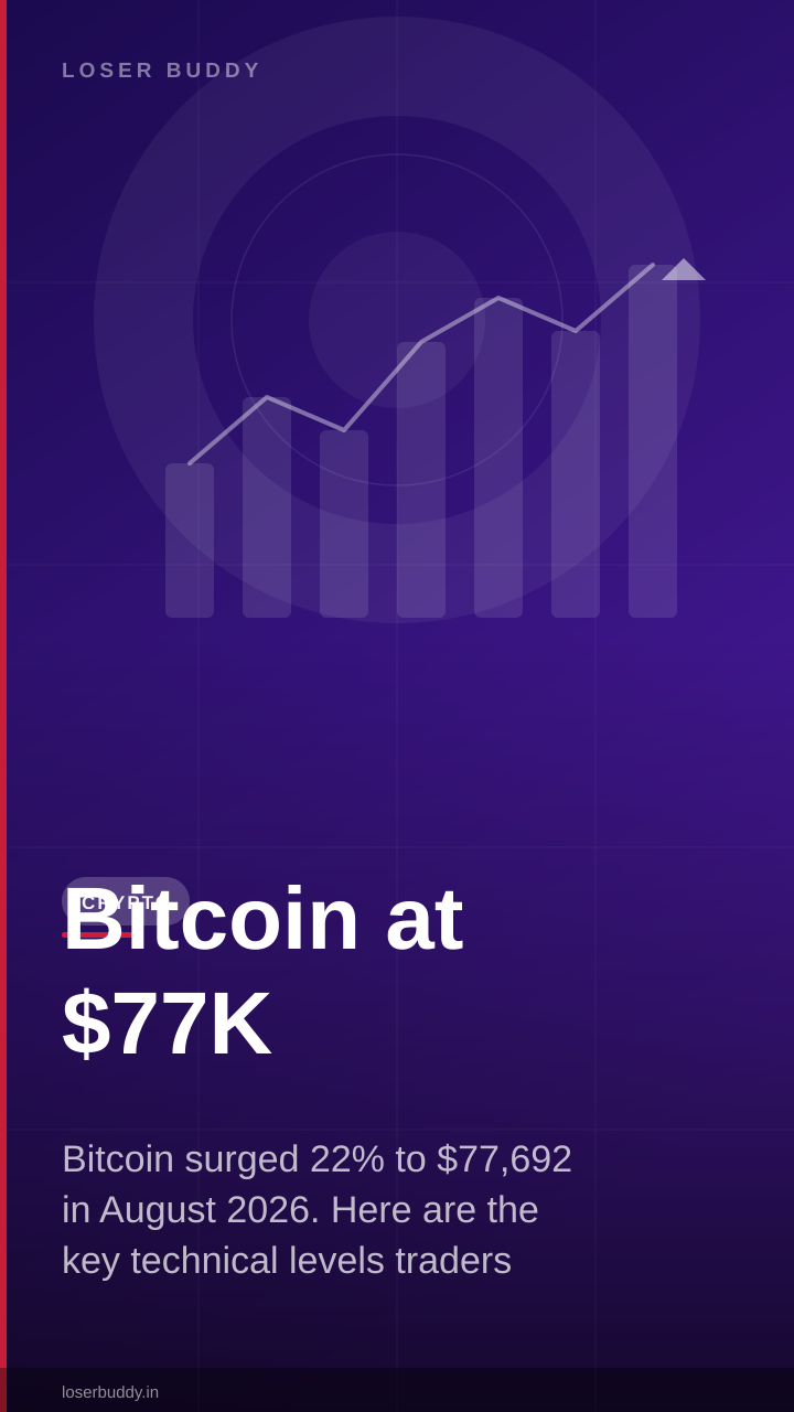 Bitcoin at $77K: Where Traders Are Drawing the Line