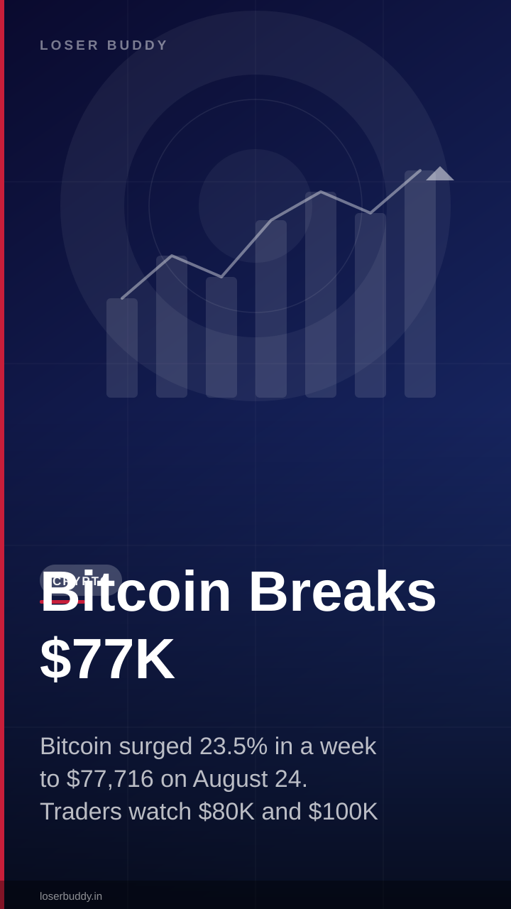 Bitcoin Breaks $77K: Can It Sustain Above This Level?