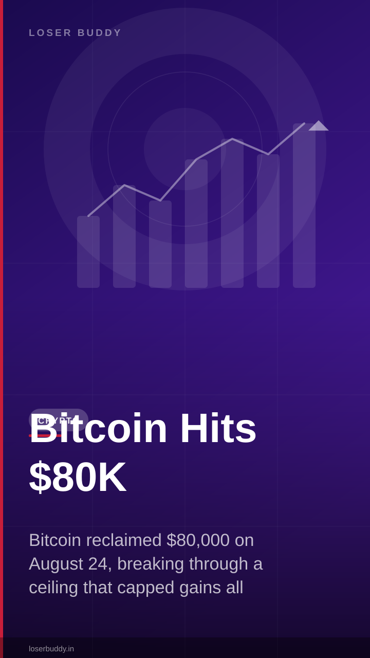 Bitcoin Hits $80K: Year's Hardest Resistance Under Test
