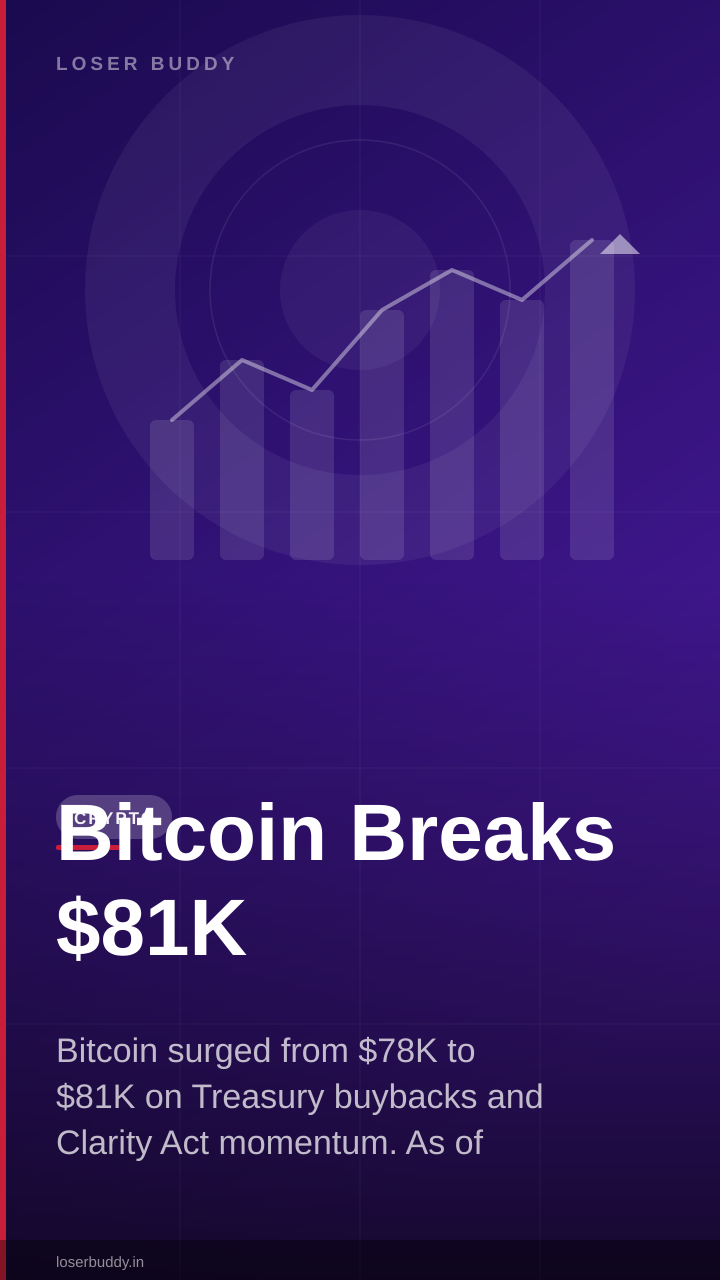 Bitcoin Breaks $81K: Why the Clarity Act Sparked Crypto's Biggest Rally Since Early 2026