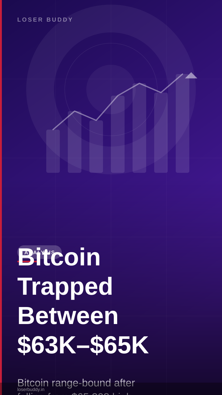 Bitcoin Trapped Between $63K–$65K: What Consolidation Signals