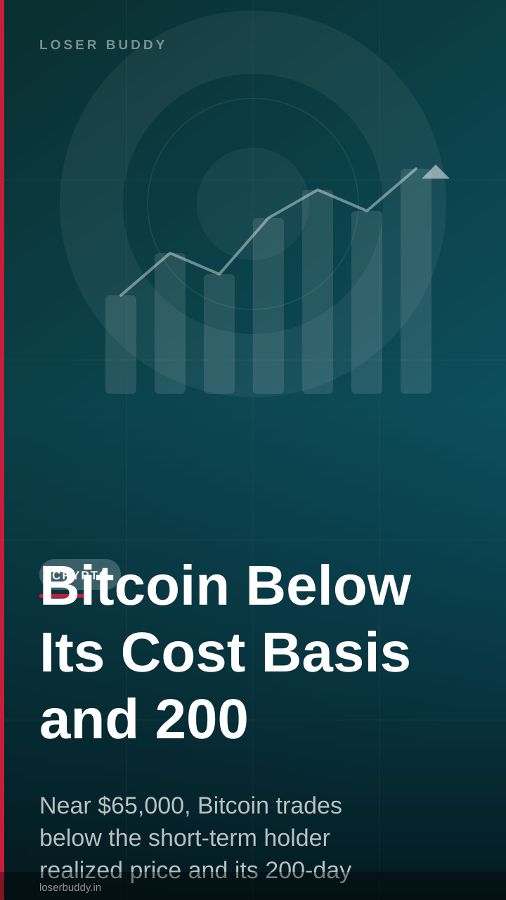 Bitcoin Below Its Cost Basis and 200-Day Line