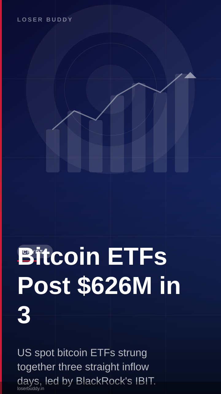 Bitcoin ETFs Post $626M in 3-Day Inflows