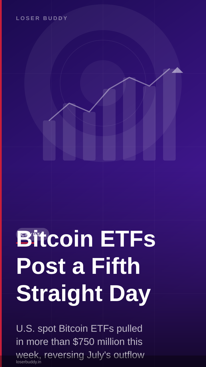 Bitcoin ETFs Post a Fifth Straight Day of Inflows
