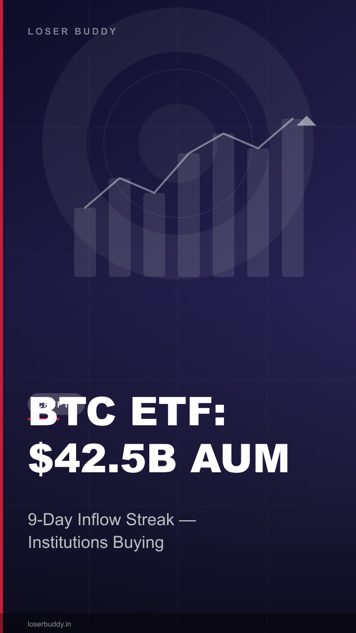 Bitcoin ETF June 2026: $42.5B AUM and 9-Day Inflow Streak