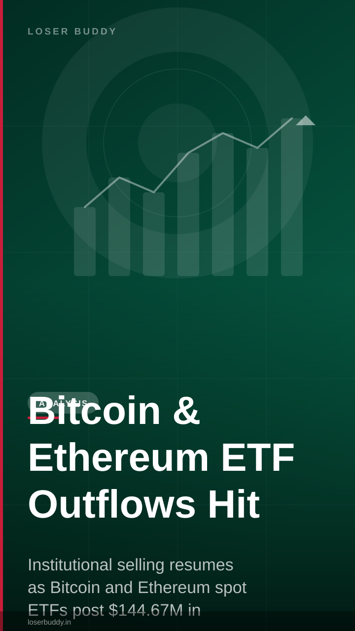 Bitcoin & Ethereum ETF Outflows Hit $144.67M—5-Day Streak Ends