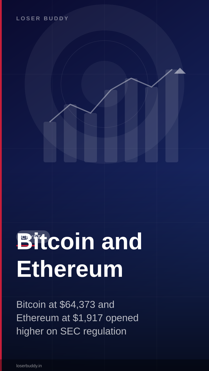 Bitcoin and Ethereum: Post-Regulation Technical Setup