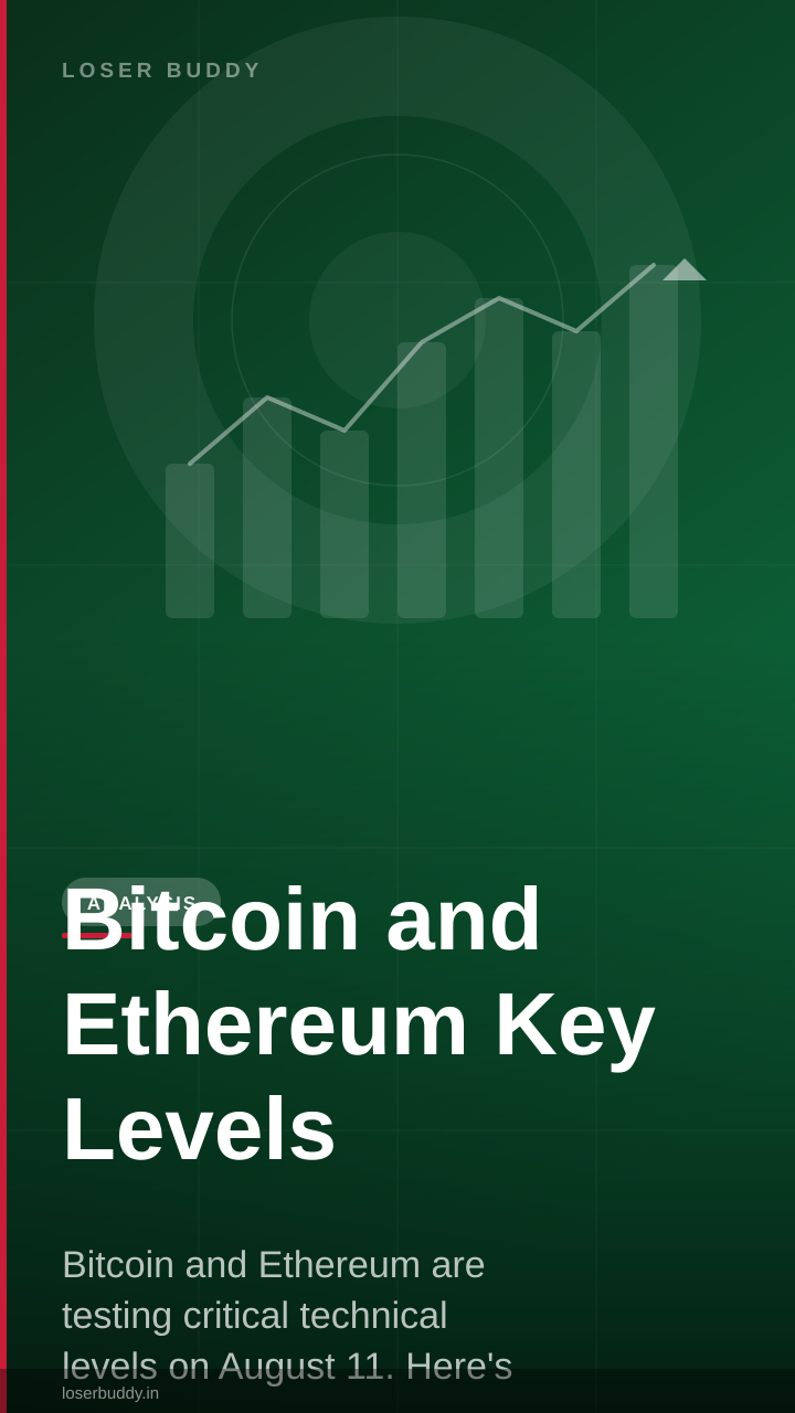 Bitcoin and Ethereum Key Levels: Support and Resistance Explained
