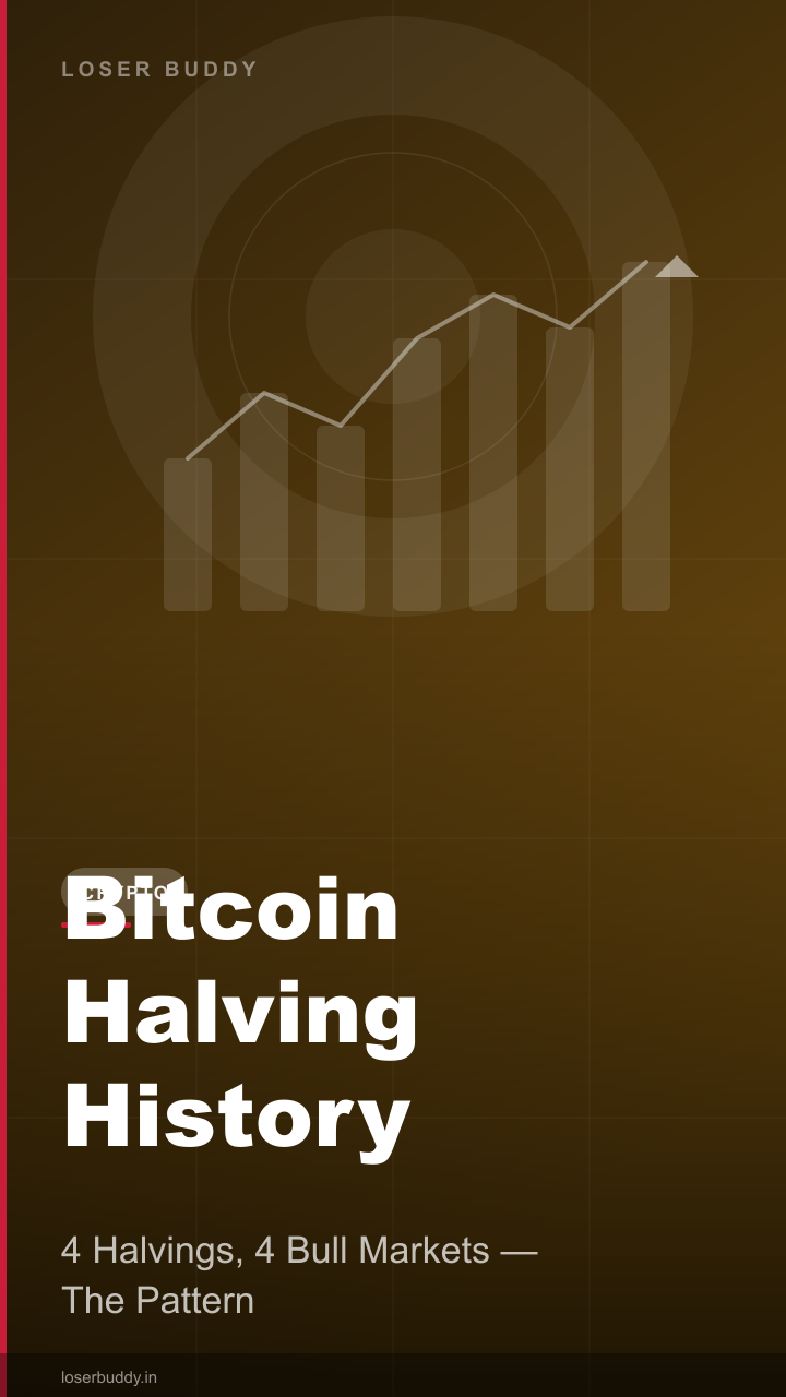 Bitcoin Halving History: Every Cycle and What Comes Next