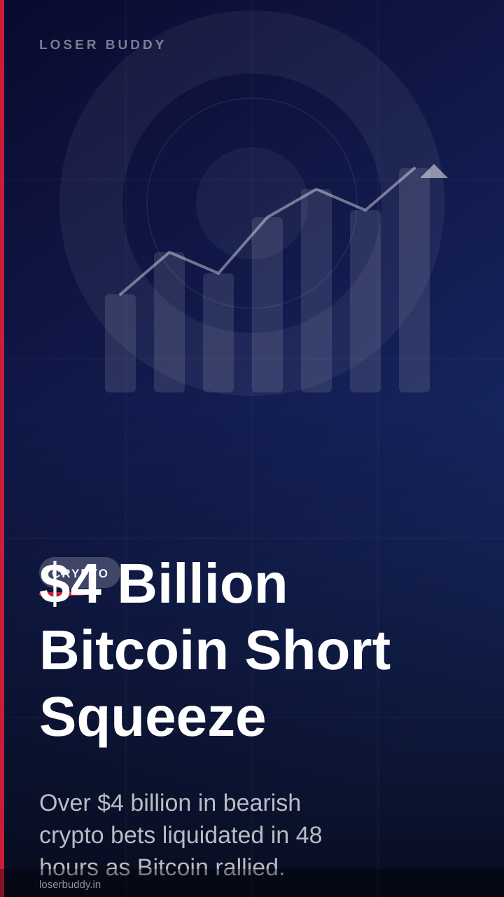 $4 Billion Bitcoin Short Squeeze: What Drives Liquidation Cascades