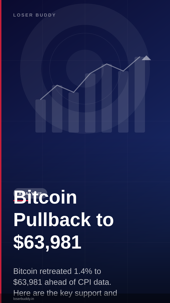 Bitcoin Pullback to $63,981: Technical Levels and Support Zones to Watch