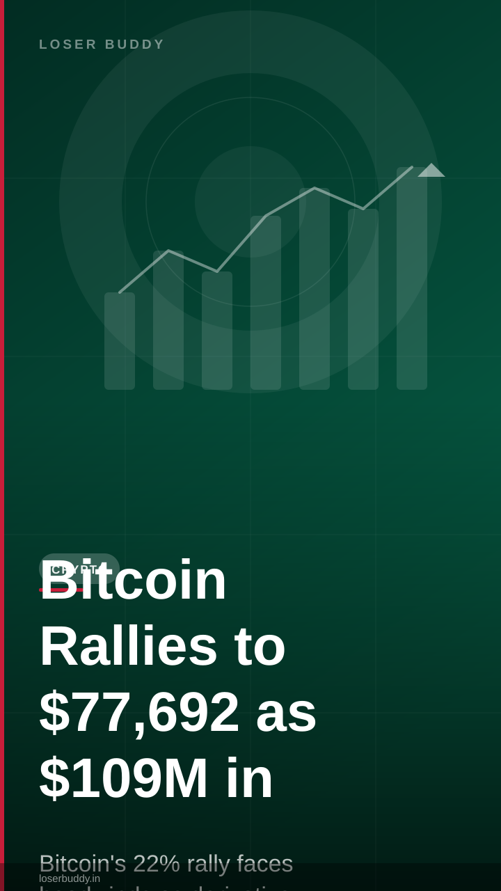 Bitcoin Rallies to $77,692 as $109M in Liquidations Signal Caution