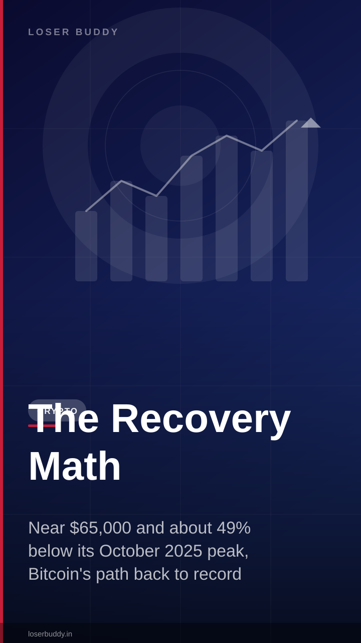 The Recovery Math: What $65K Bitcoin Needs to Reclaim Its High