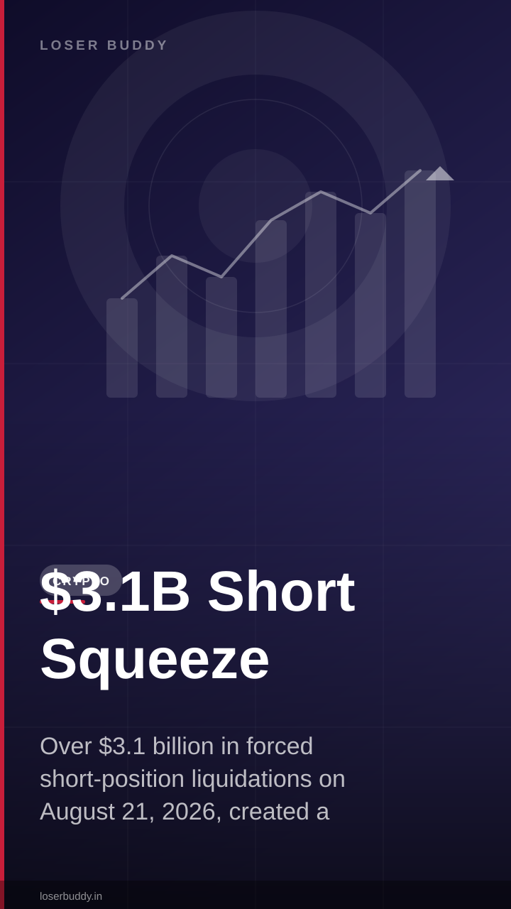 $3.1B Short Squeeze: How Liquidations Amplified Bitcoin's Rally to $77K