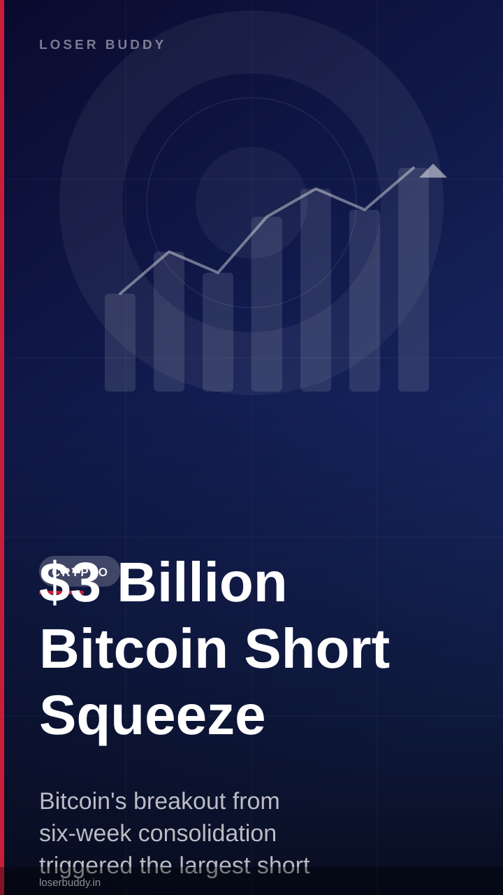 $3 Billion Bitcoin Short Squeeze: How Leverage Amplifies Price Swings