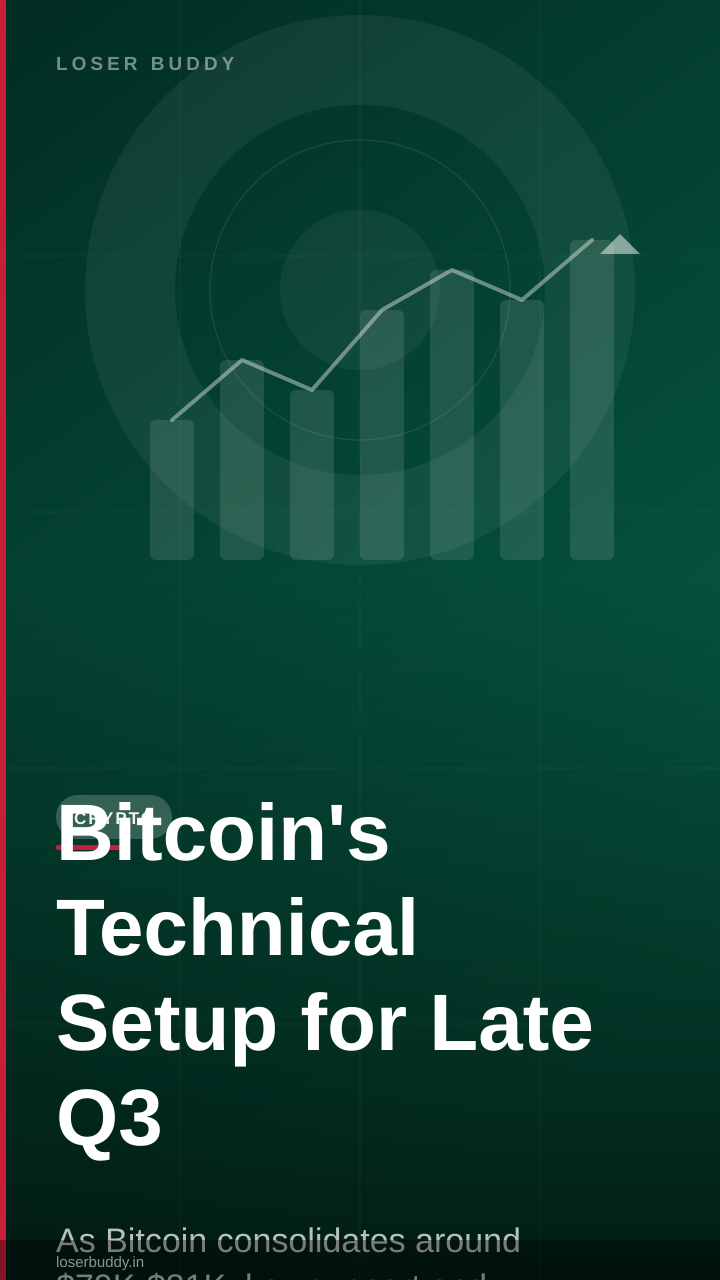 Bitcoin's Technical Setup for Late Q3 and Q4 2026