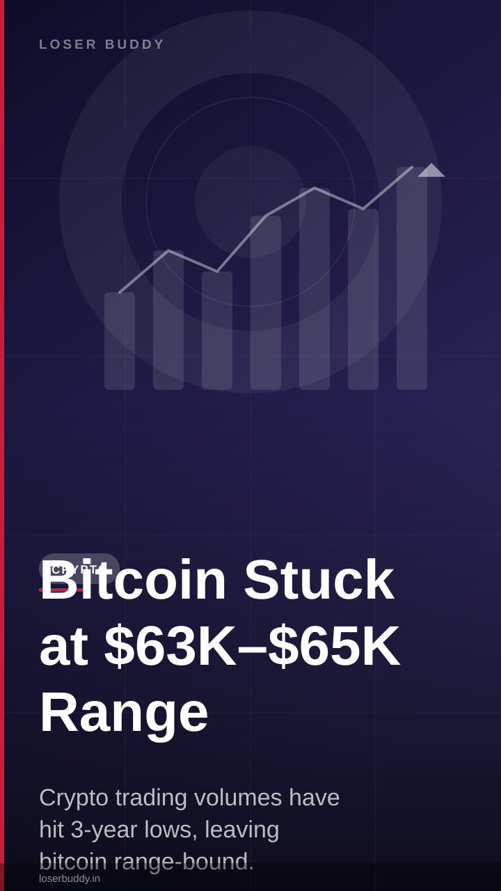 Bitcoin Stuck at $63K–$65K Range: What Thin Volume Means