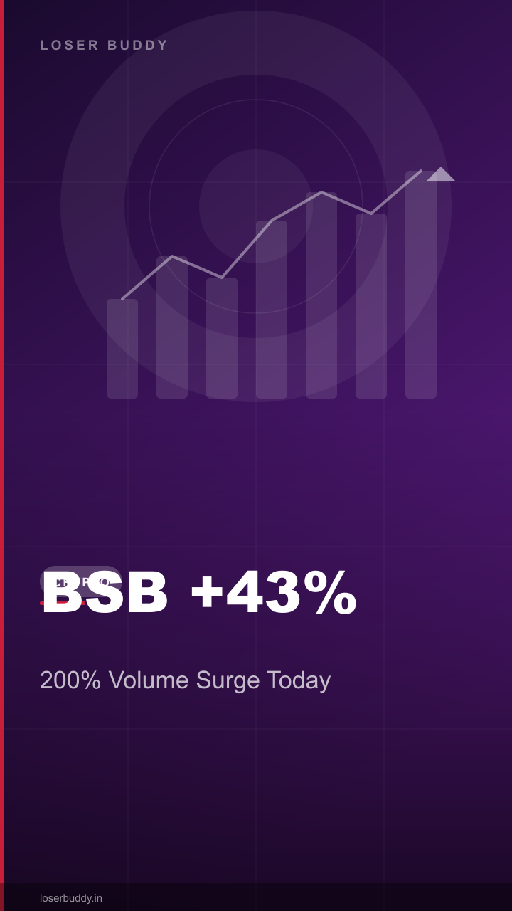 BSB Token Surges 43% — Volume Up 200%
