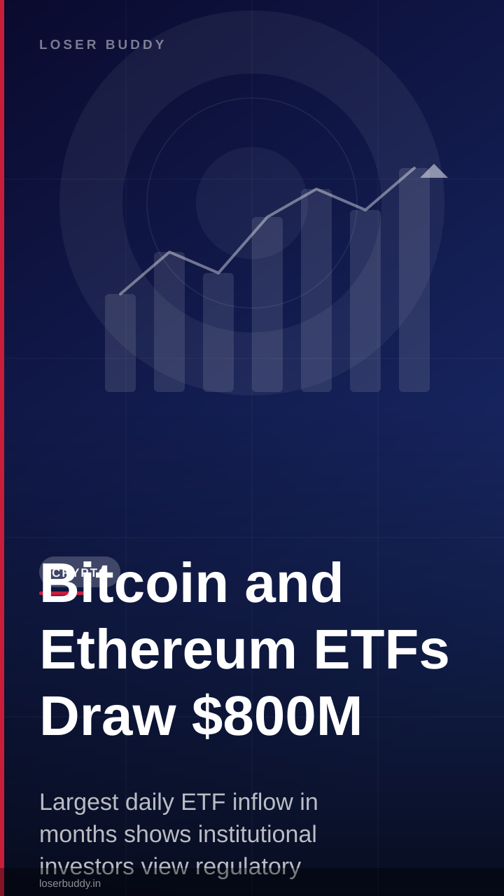 Bitcoin and Ethereum ETFs Draw $800M Inflows as Institutional Buying Accelerates
