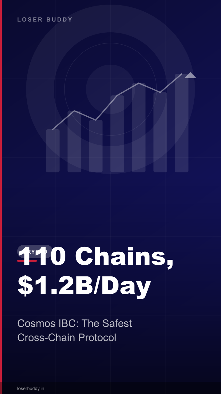 Cosmos (ATOM) June 2026: 110 Chains, $1.2B Daily IBC Volume