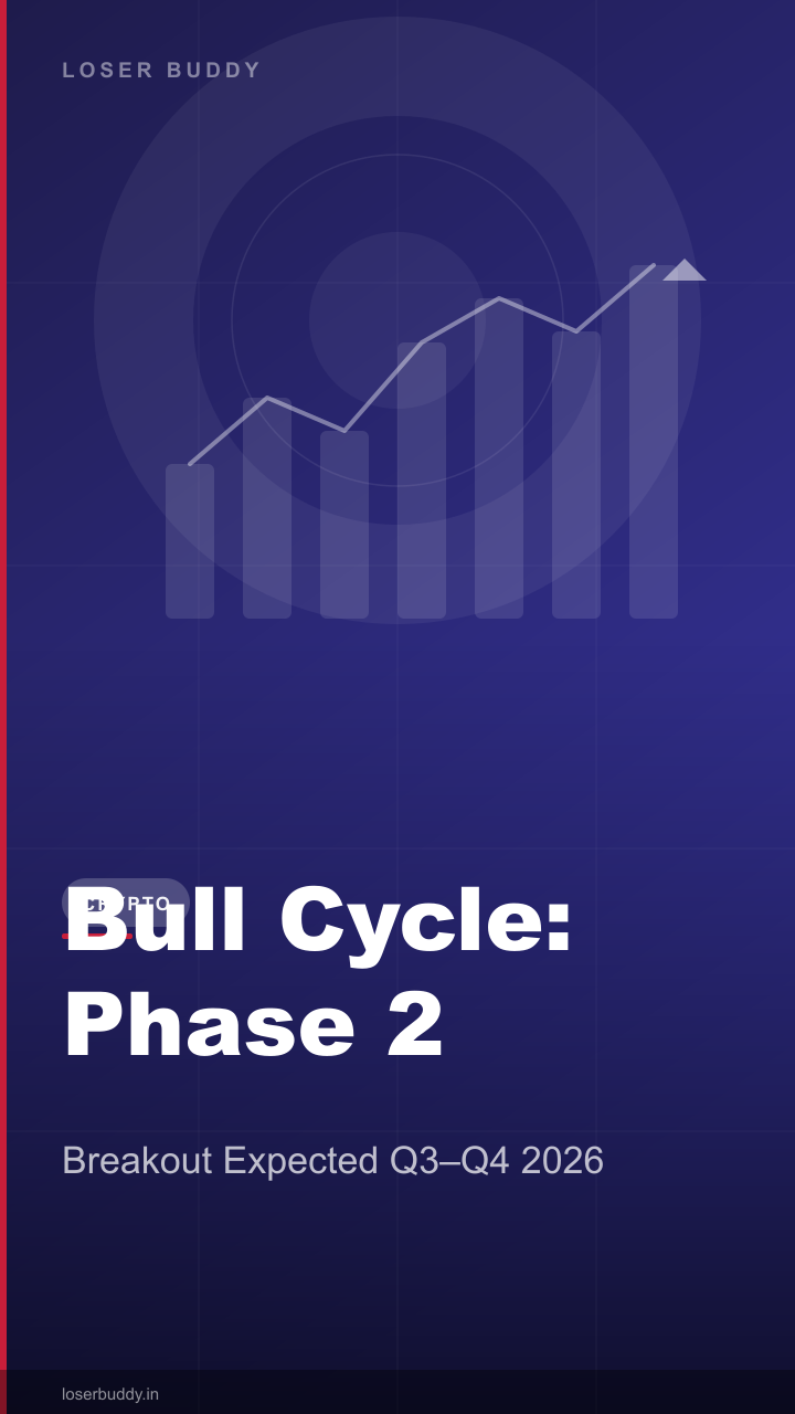 Bitcoin Bull Cycle Timeline: Where Are We in June 2026?