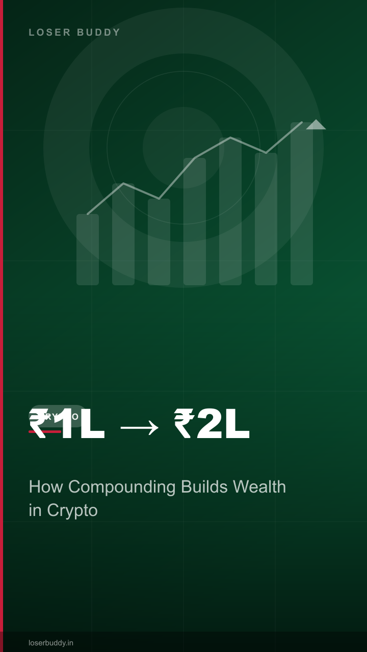 Compounding Crypto Yield: How ₹1 Lakh Becomes ₹2.5 Lakh
