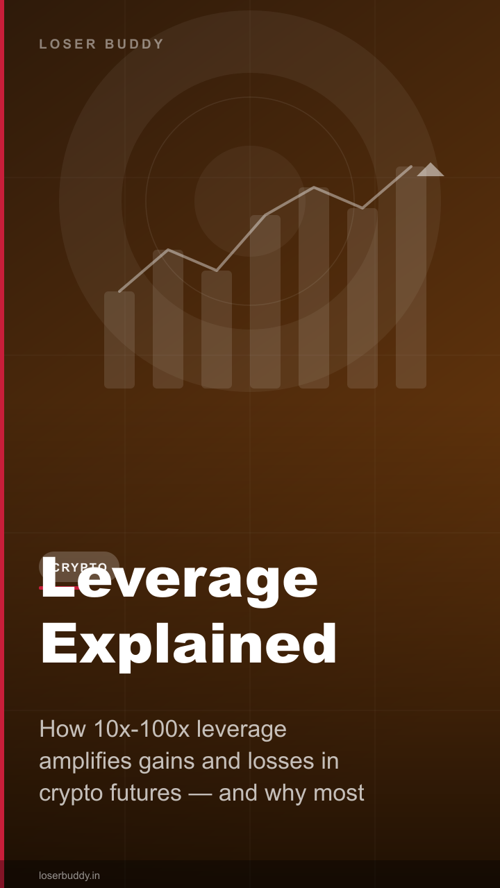 Crypto Futures & Leverage Explained: How Traders Get Wiped Out