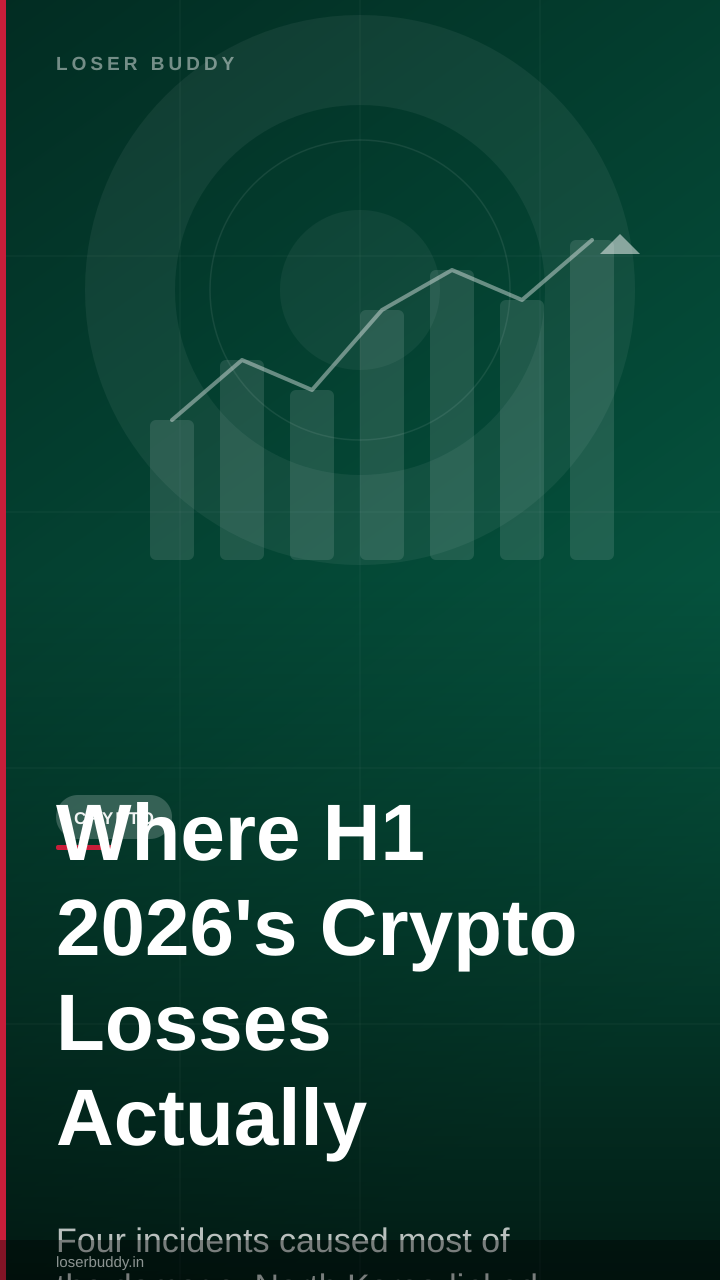 Where H1 2026's Crypto Losses Actually Came From