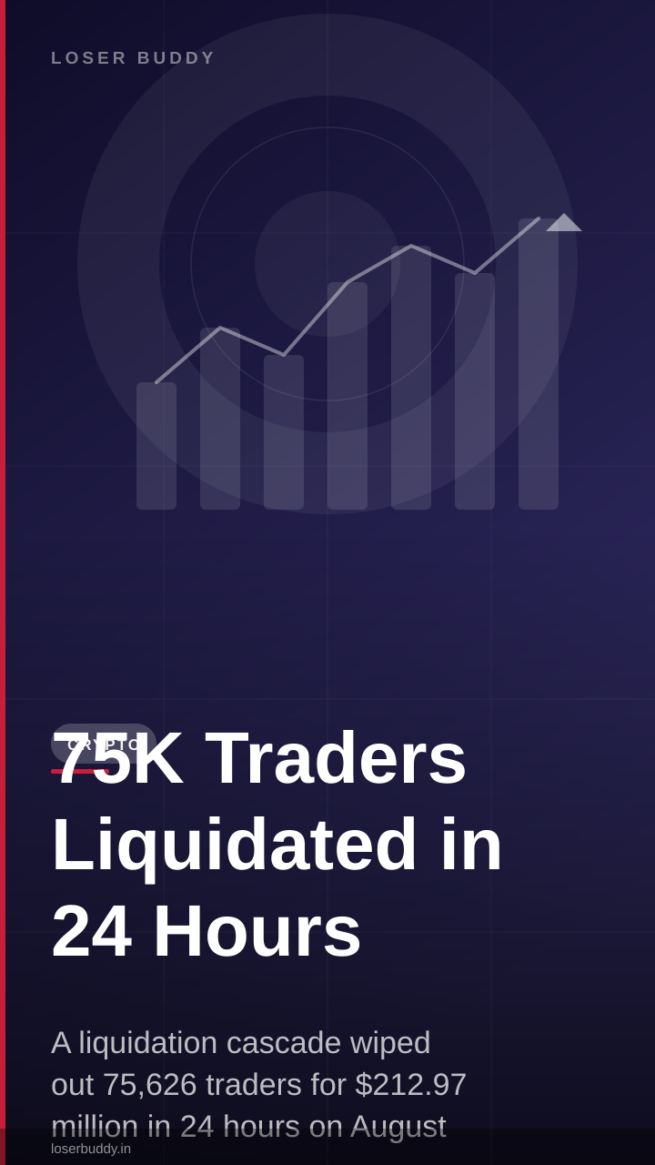 75K Traders Liquidated in 24 Hours