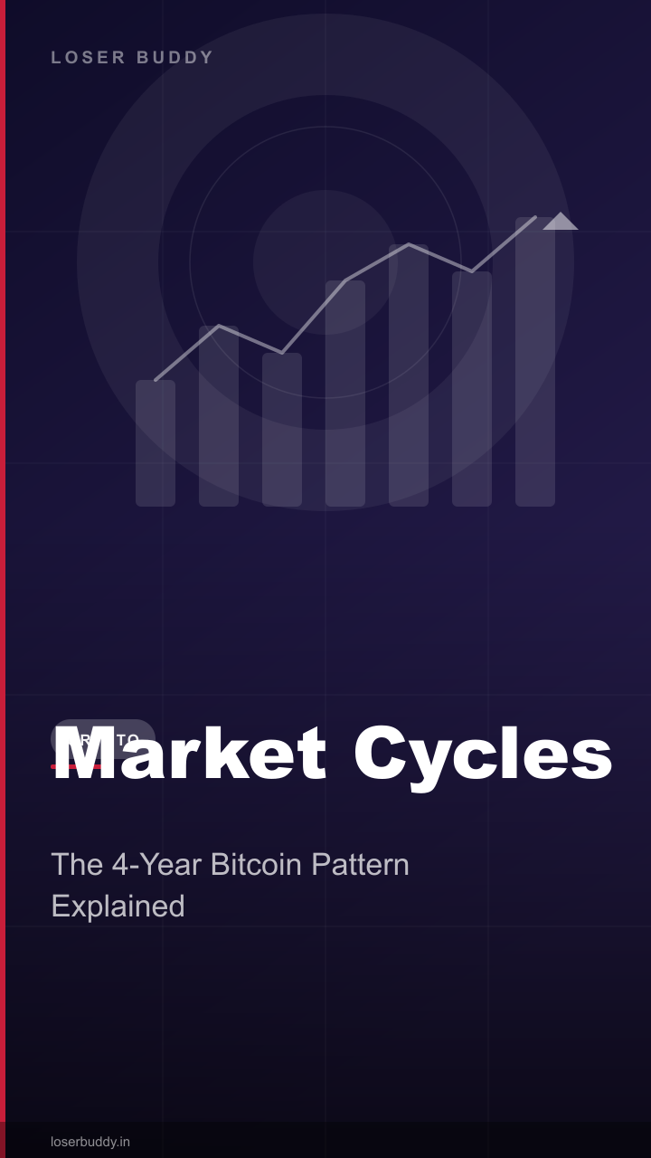 Crypto Market Cycles: The 4-Year Pattern
