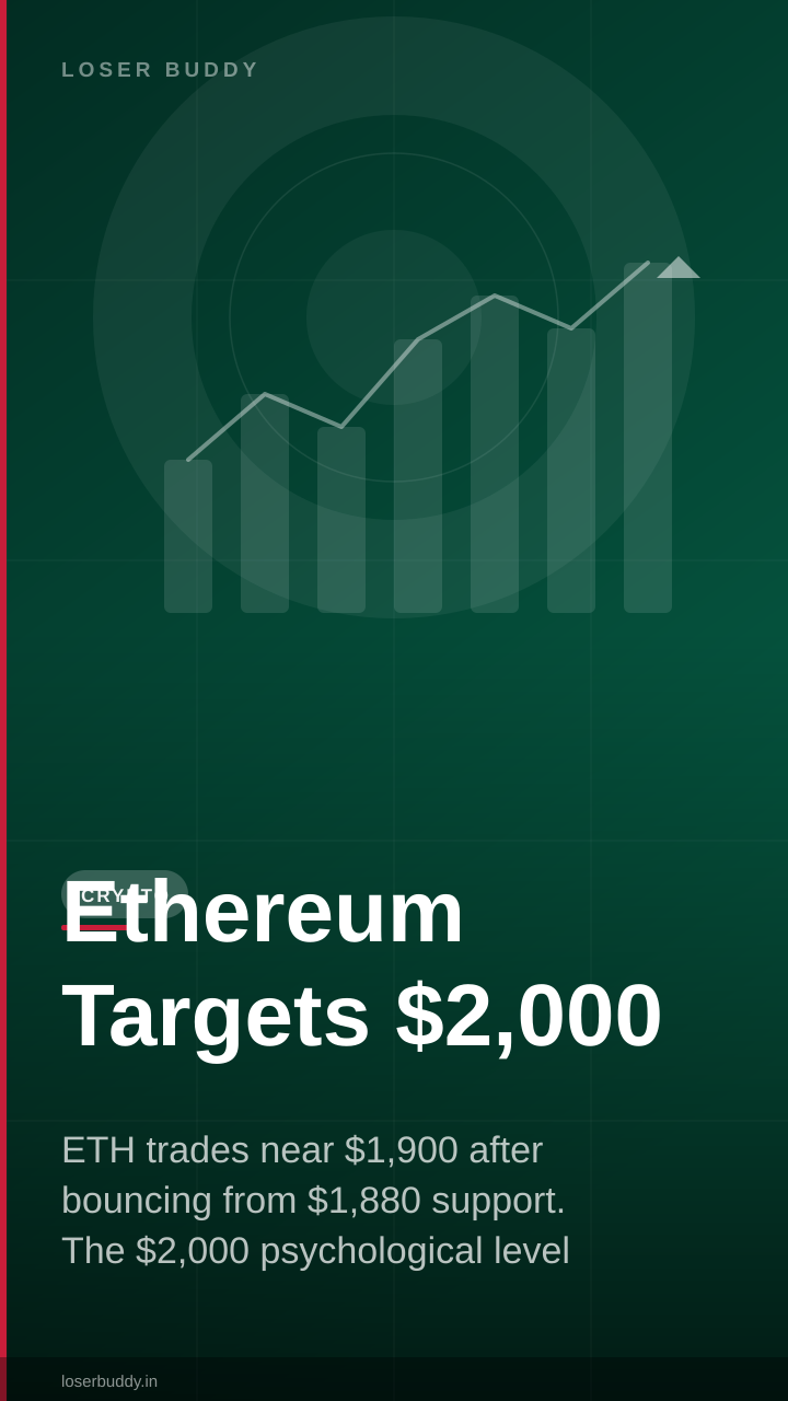 Ethereum Targets $2,000: Can ETH Hold Support at $1,900?