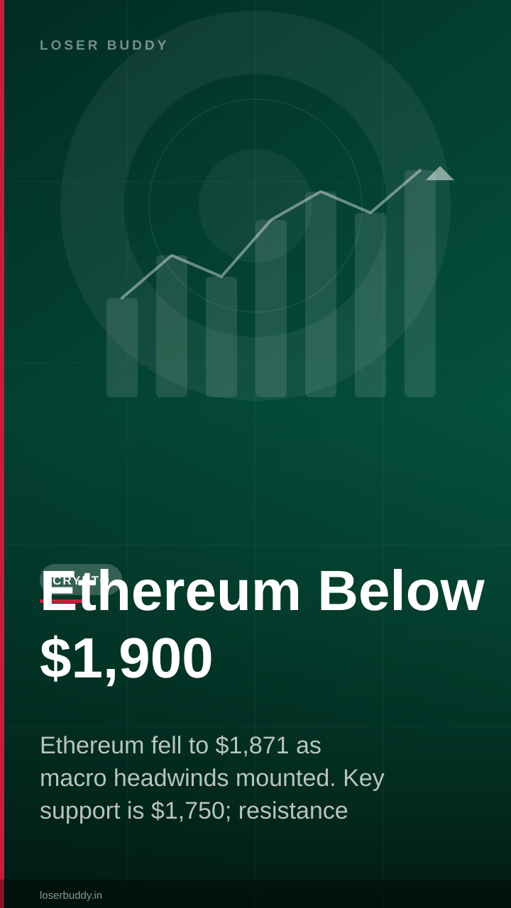 Ethereum Below $1,900: Technical Setup Explained